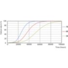 Life Expectancy Diagram - 8.5T8/COR/24-850/MF11/G 10/1