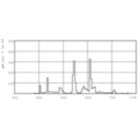 LDPB_PLLRS_835-Spectral power distribution B/W