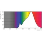 Spectral Power Distribution Colour - 17PAR38/EXPERTCOLOR/S8/927/DIM/120V