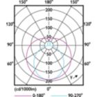 Light Distribution Diagram - 10T8/COR/48-850/IF16/G/DIM 10/1
