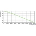 LDLE_MH_0011-Life expectancy diagram