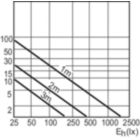 Accent Diagram - PAR38 80W E27 230V PAR38 FL 30D 1CT/12
