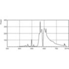 LDPB_SONTHORT_0005-Spectral power distribution B/W
