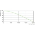 LDLE_HPI_250W_400W-Life expectancy diagram