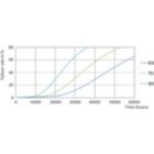 Life Expectancy Diagram - 10.5PL-C/T/COR/26V-840/IF13/P/4P/DIM10/1