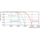Life Expectancy Diagram - MASTER TL-D 90 De Luxe 58W/965 SLV/10