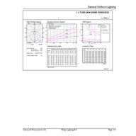 General uniform lighting - MAS LEDtube HF 1200mm HO 26W 865 T5 OE