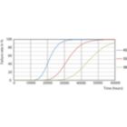 Life Expectancy Diagram - 16T8/LED/48-840/IF18/G 25/1