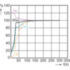 LDRU_CDO-TT_0003-Lamp performance during run-up