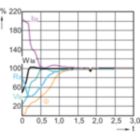 LDRU_CPO-TW_60W-Lamp performance during run-up