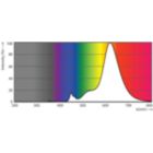 Spectral Power Distribution Colour - LED CLA giant 25W E27 G200 pink DIM