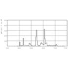 LDPB_PLLSIL_835-Spectral power distribution B/W
