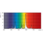 Spectral Power Distribution Colour - MASTER MHN-FC 2000W/740 400V XW