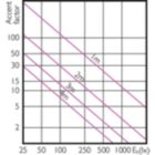 Accent Diagram - Master LED PAR30L 32W 30D 830