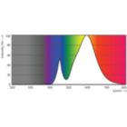 LEDtube HO 20W G13 730 T8 AP I G