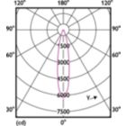 Light Distribution Diagram - PAR38 14-120W 830 25D 120V G ULW Dim E27