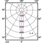 14-120W E27 PAR38 25D 850 5000K