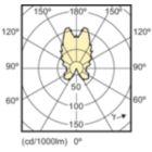Light Distribution Diagram - MAS LEDcandle DT 6-40W E14 B38 CL_AP