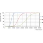 Life Expectancy Diagram - Ecofit Mains LEDtube 600mm 8W 765 G