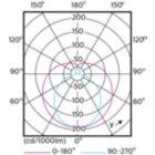 Light Distribution Diagram - 14T8/COR/48-830/IF20/G/DIM 10/1