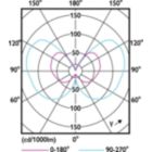 Light Distribution Diagram - LEDclassic 11W A60 E27 smoky ND RFSRT4