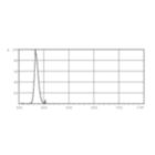 LDPB_TL-DBLB_0001-Spectral power distribution B/W