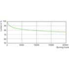 LDLM_D-CDM-PS_0002-Lumen maintenance diagram