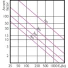 Accent Diagram - 17PAR38/EXPERTCOLOR/S8/940/DIM/120V