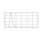 XDPB_XUMTL_12-Spectral power distribution B/W