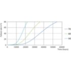 Life Expectancy Diagram - LED PLC 8.5W 840 2P G24d-3