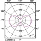 Light Distribution Diagram - CorePro LEDBulbND 7-60W E27 A60 830 FR G