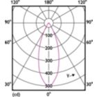 Light Distribution Diagram - ESS LED MR16 3-35W 36D 830 SO 100-240V