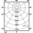 Light Distribution Diagram - Essential LED 14-120W PAR38 827 25D