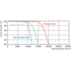 Life Expectancy Diagram - MASTER TL-D 90 Graphica 36W/952 SLV/10