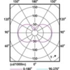 Light Distribution Diagram - TForce Core LED HPL 36W E40 840 FR
