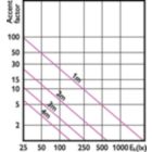 Accent Diagram - MASTER LED 6.5-50W 930 MR16 24D ND