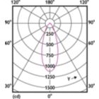 Light Distribution Diagram - CoreProLEDspot ND 8-100W R80 E27 827 36D