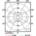 Light Distribution Diagram - 3.6T3/PER/830/ND/G9/120V 6/3BC