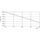 Lumen Maintenance Diagram - 8.5PL-C/T/COR/26H-830/IF9/P/4P/DIM 10/1