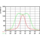 OFCS1_BVP1301xLED260-4S740S