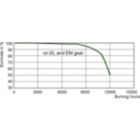 Life Expectancy Diagram - CDM-T 70W/830 G12 T6 CL