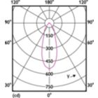 Light Distribution Diagram - CoreProLEDspot D 4.5-60W R63 E27 827 36D