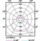 LEDTForce 40W Tshape E27 865