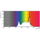 Spectral Power Distribution Colour - MC LEDspot IA 4.7-50W GU10 940 36D