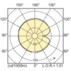 LDLD_CPO-TT_0001-Light distribution diagram