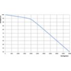 Life Expectancy Diagram - MASTER MHN-SA 1800W/956 230V XW UNP/1