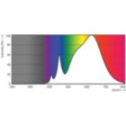 Spectral Power Distribution Colour - 17PAR38/EXPERTCOLOR RETAIL/F25/930/DIM B