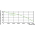 Service Lifetime - MASTERC CDM-R 35W/830 E27 PAR20 30D 1CT