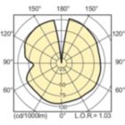 Light Distribution Diagram - MASTER CityWh CDO-TT Plus 150W/828 E40