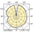 LDLD_CDO-TT_0003-Light distribution diagram